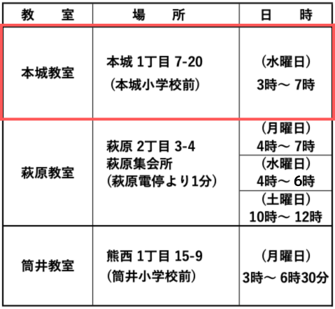 本城教室を赤枠で囲んだもの