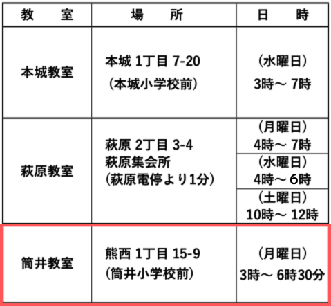 筒井教室を赤枠で囲んだもの